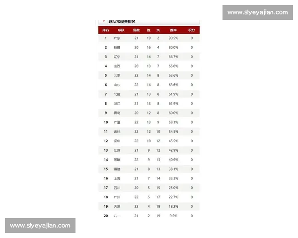 最新篮球联赛积分榜全面解析各队排名走势与胜负情况 - 副本 (2)